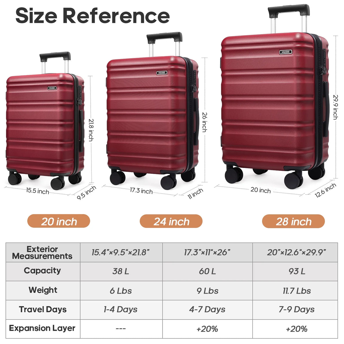 MIUSSE Luggage Sets 3 Piece, 20 in Carry on Luggage with Wheels, 100% PC Hardshell Suitcase with TSA Lock, Carry on Suitcases Airline Approved with Travel Backpack for Men Women