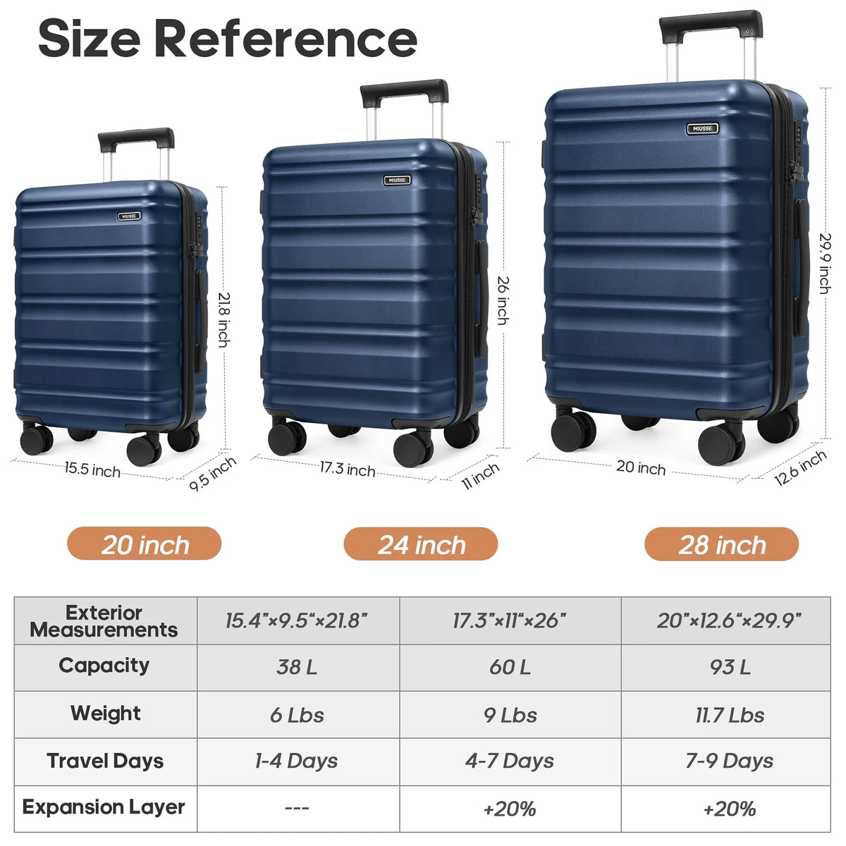 MIUSSE Luggage Sets 3 Piece, 20 in Carry on Luggage with Wheels, 100% PC Hardshell Suitcase with TSA Lock, Carry on Suitcases Airline Approved with Travel Backpack for Men Women