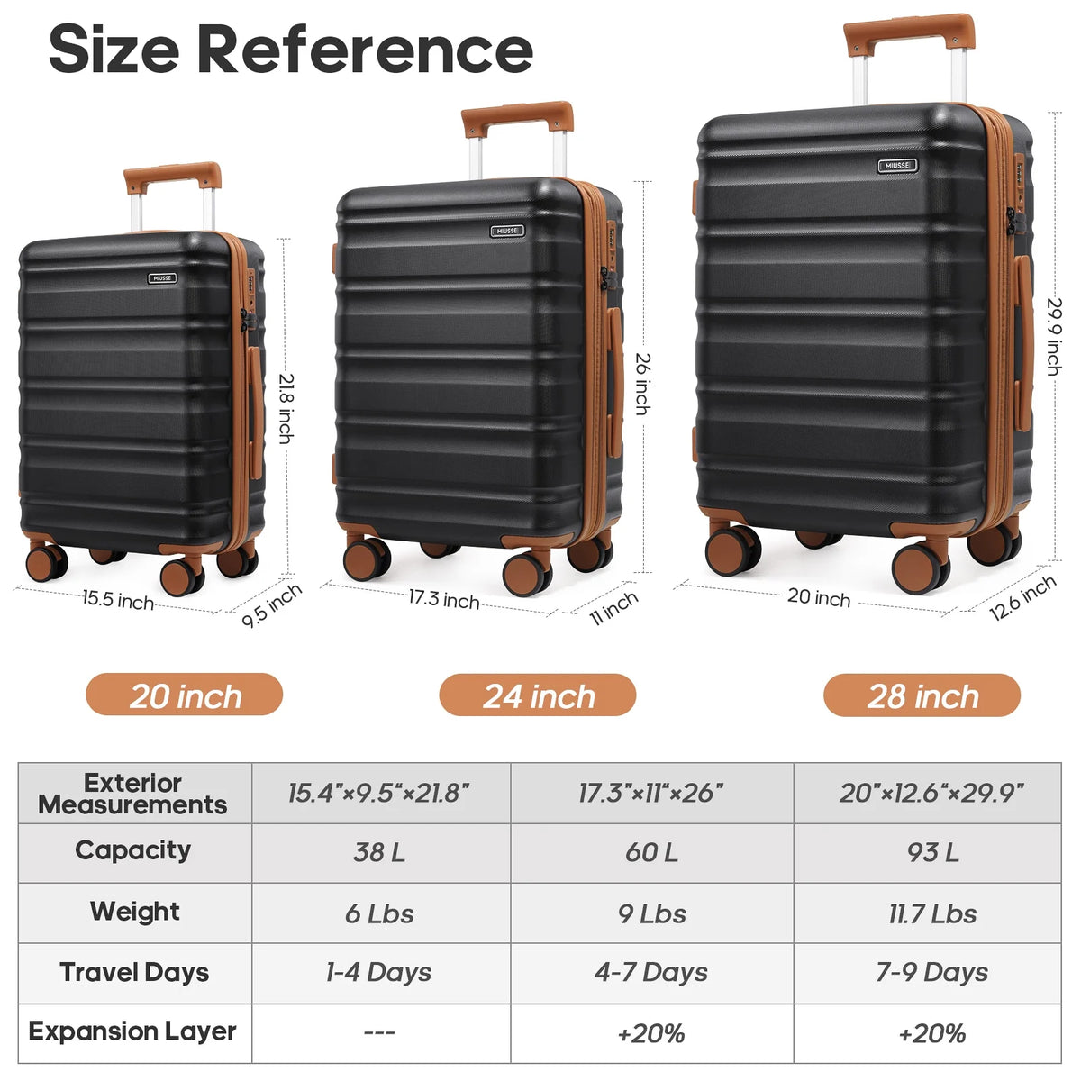MIUSSE Luggage Sets 3 Piece, 20 in Carry on Luggage with Wheels, 100% PC Hardshell Suitcase with TSA Lock, Carry on Suitcases Airline Approved with Travel Backpack for Men Women