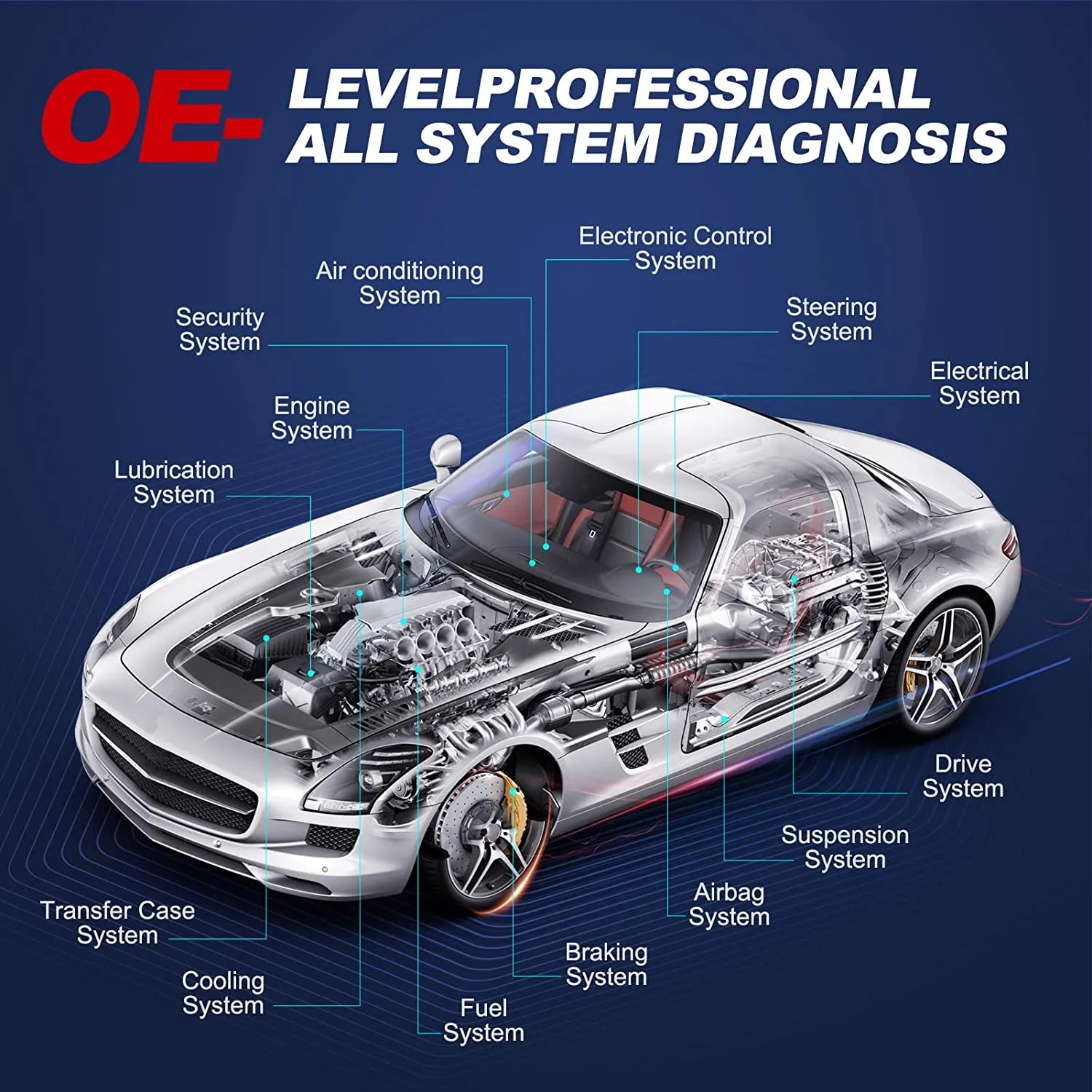 THINKCAR Car Diagnostic Scan Tool OE - Level All Systems Diagnostic 28+ Services Autoauth for FCA SGW
