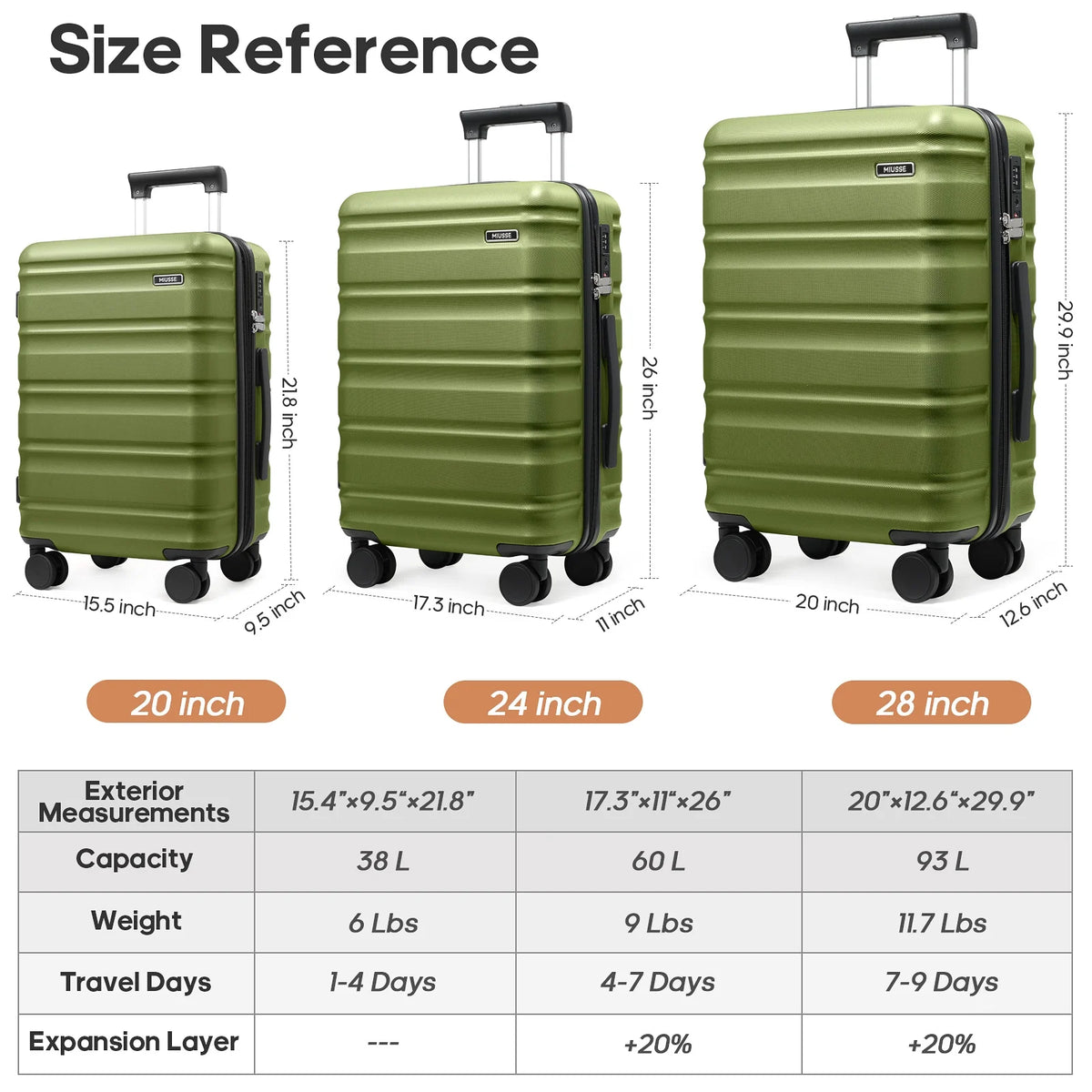 MIUSSE Luggage Sets 3 Piece, 20 in Carry on Luggage with Wheels, 100% PC Hardshell Suitcase with TSA Lock, Carry on Suitcases Airline Approved with Travel Backpack for Men Women