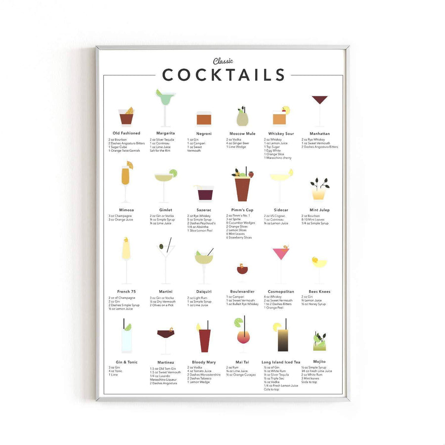 RipGrip Cocktail Mixology Wall Art Print for Bar - by Haus and Hues | Alcohol Bar Themed Kitchen Home Office Apartment Wall Decor Home Bar Accessories